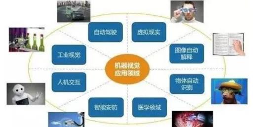 <a href=http://www.ncgyzs.com target=_blank class=infotextkey>機器<a href=http://www.ncgyzs.com target=_blank class=infotextkey>視覺檢測設備</a></a>的應用